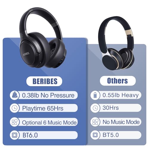 BERIBES Bluetooth Headphones Over Ear, 65H Playtime and 6 EQ Music Modes Wireless Headphones with Microphone, HiFi Stereo Foldable Lightweight Headset, Deep Bass for Home Office Cellphone PC Ect.