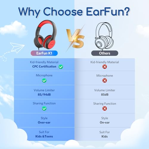 EarFun K1 Kids Headphones Wired with Microphone, 85/94dB Volume Limit Headphones for Kids, Portable Wired Headphone with Shareport, Stereo Sound Foldable Headset for School/Tablet/iPad, Black Red