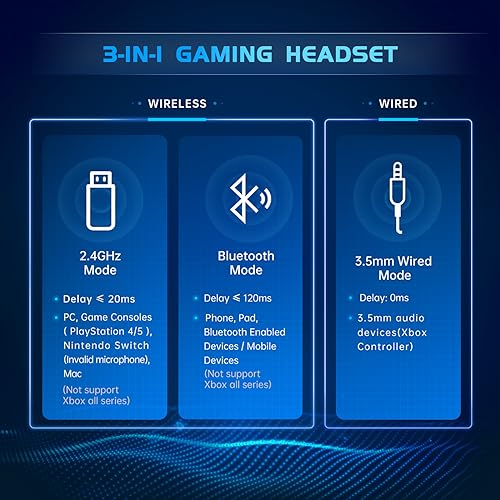 Gtheos 2.4GHz Wireless Gaming Headset for PS5, PS4 Fortnite & Call of Duty/FPS Gamers, PC, Nintendo Switch, Bluetooth 5.3 Gaming Headphones with Noise Canceling Mic, Stereo Sound, 40+Hr Battery -White